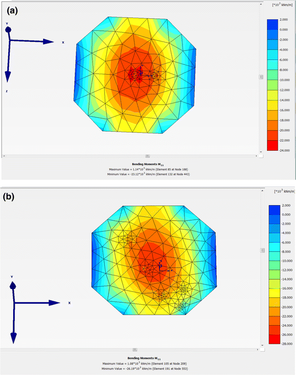 Tall Building Foundations Design Methods And Applications