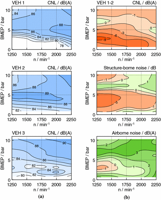 Evaluation Of The Combustion Noise Of Passenger Car Diesel