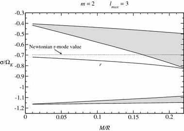 Rotating Stars In Relativity Springerlink - 