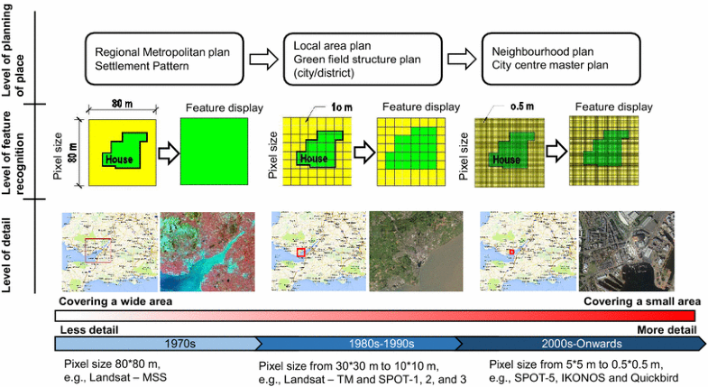 Advances In Remote Sensing Applications For Urban - 