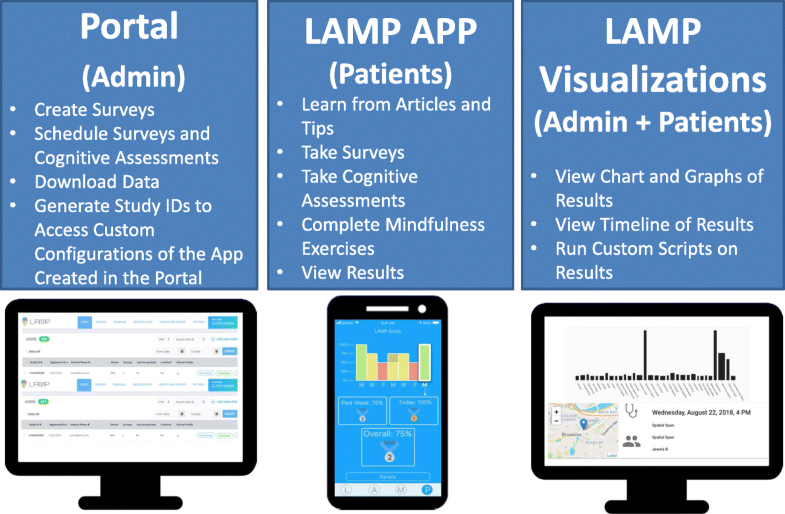 Unmet Needs for the Digital Mental Health