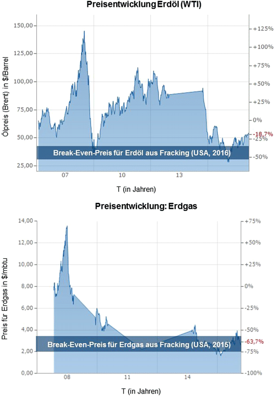 Fracking Messung Der Gesellschaftlichen Akzeptanz Und Der - 