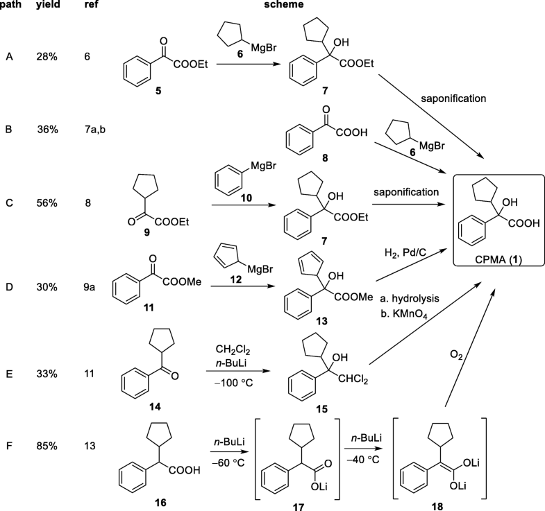 Scheme 2