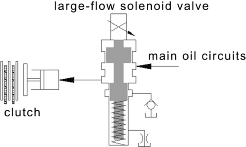 Design of a Hydraulic Control Unit for a Two-Speed Dedicated Electric