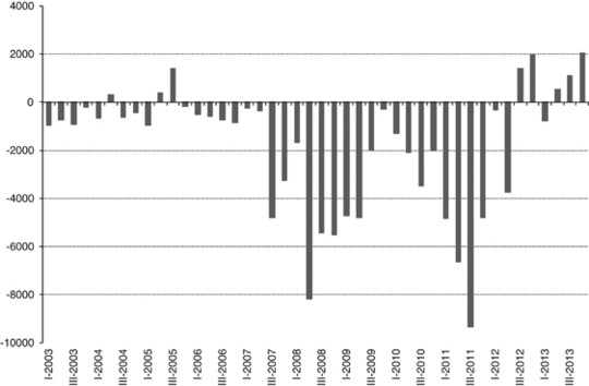 Macroeconomic Policy In Argentina During 2002 2013
