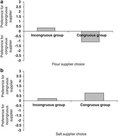 Corporate Social Responsibility In A Business Purchasing Context - open image in new window