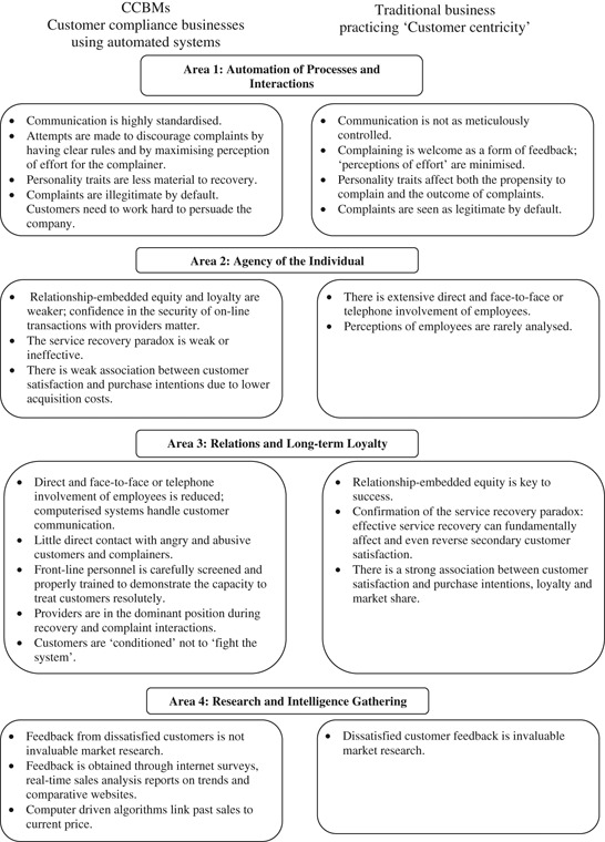 essay about business marketing process outsourcing