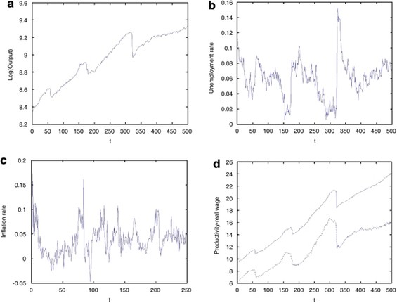 Adaptive Microfoundations For Emergent Macroeconomics