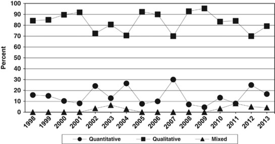 Quantitative Methods In Political Science Research In - 