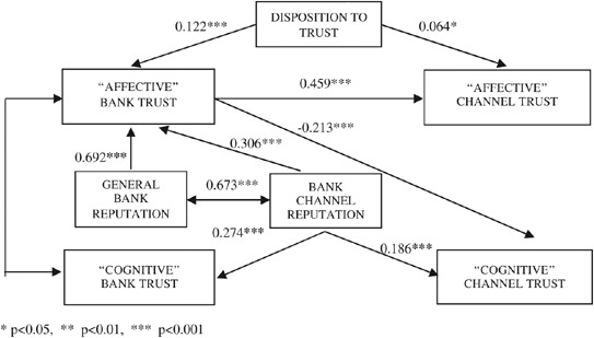 Omega Trust Prosperity Programming