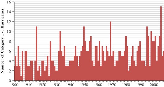 Adaptation To Climate Change Threats And Opportunities For - 