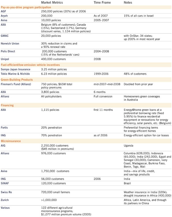 A Global Review Of Insurance Industry Responses To Climate - 