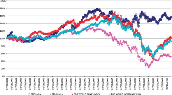 Insurance Systemic Risk And The Financial Crisis Springerlink - 