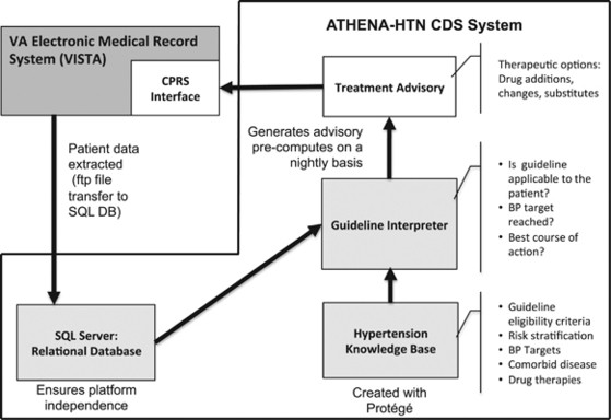 Cdss Org Chart