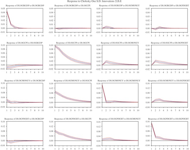Public Debt Money Supply And Inflation A Cross Country - 