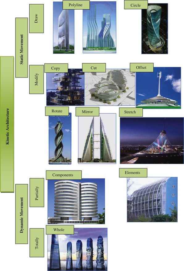 Types of kinetic architecture image