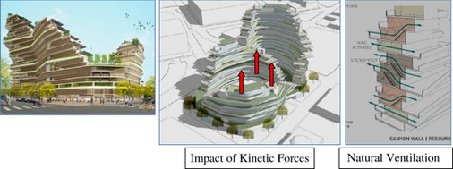 Sustainable vision of kinetic architecture | SpringerLink