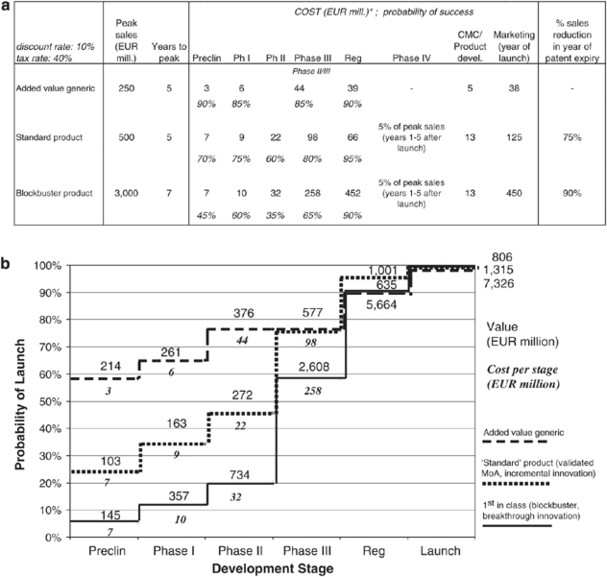 The sales interview stepbystep guide for sales candidates pharmaceutical biotech medical surgical english edition