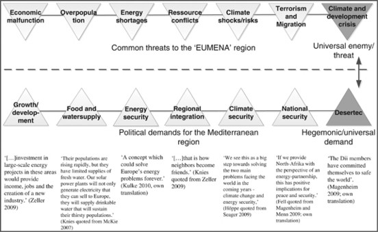 Vietor Triangle Chart