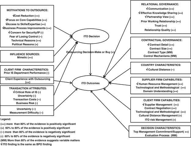 pros and cons globalization essay ppt
