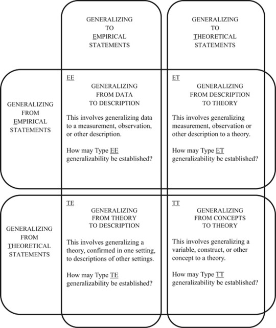 recent essay topics reflective