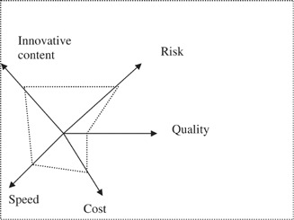Information System Development Agility As Organizational - 