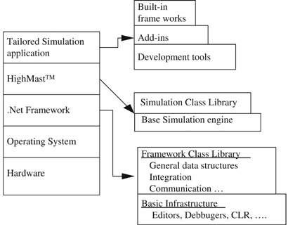 Simulation Software Not The Same Yesterday Today Or -
