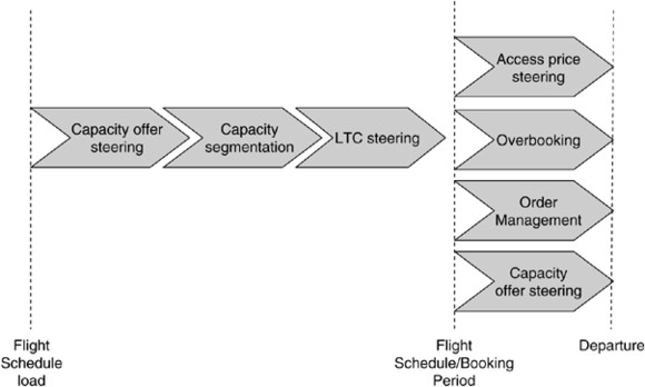 Managing the complexity of air cargo revenue management | SpringerLink