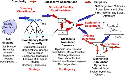The evolutionary complexity of social and economic systems: The ...