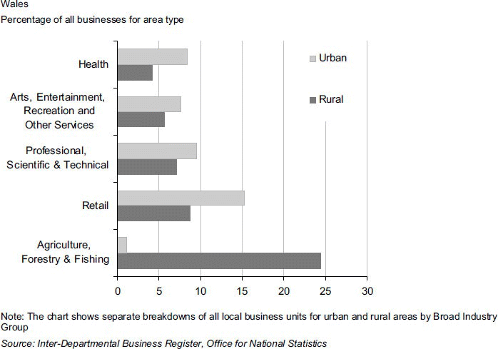 Rural Route Pay Chart