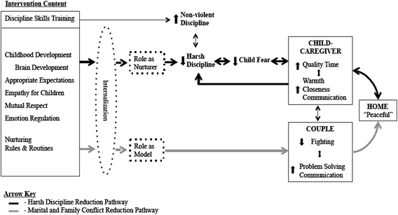 The Urgency In Fighting Childhood >> A Qualitative Study Of Mechanisms Underlying Effects Of A Parenting The Urgency In Fighting Childhood >> A Qualitative Study Of Mechanisms Underlying Effects Of A Parenting