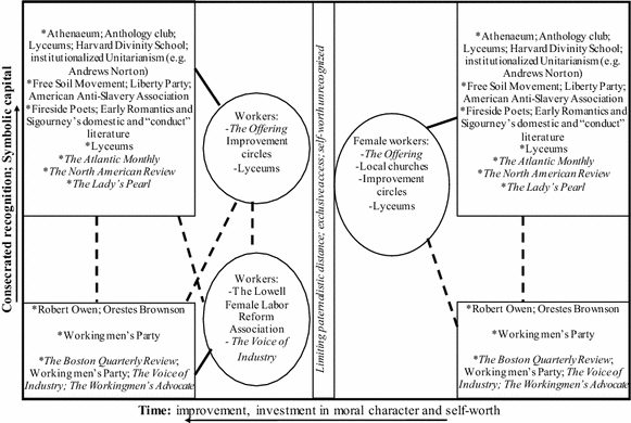 A Genealogy Of Moral Character The Cultural Constitution Of - 
