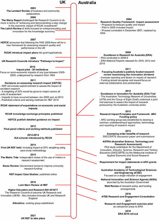research paper to purchase sample topics