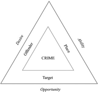 Situational crime cctv