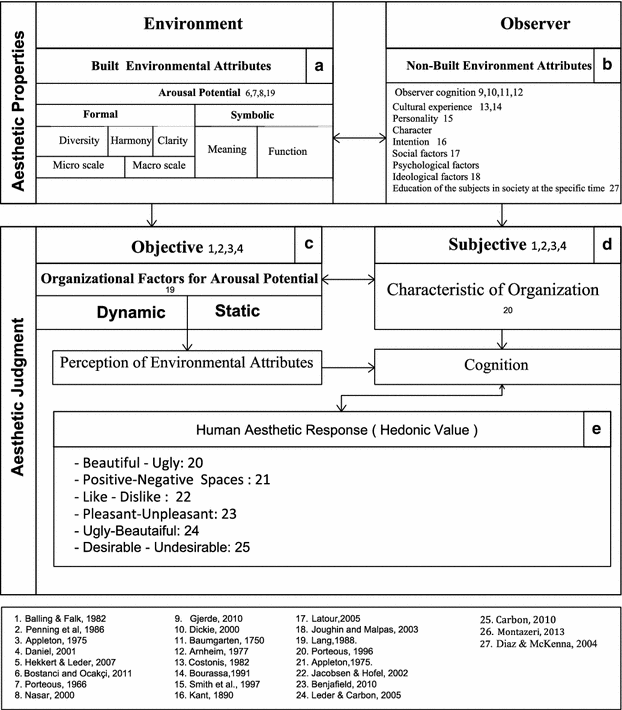 Baumgarten Aesthetics Pdf To Word Baumgarten Aesthetics Pdf To Word
