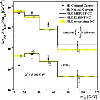 Jet Physics In Electron Proton Tering Springerlink Open Image In New Window