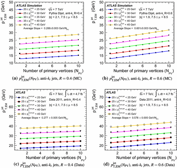 Jet Energy Measurement And Its Systematic Uncertainty In Proton Proton Collisions At Equation Tev With The Atlas Detector Springerlink