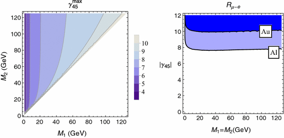 semi empirical formula for neutrinoless double beta decay Exploring the neutrinoless double beta decay in one should use poisson statistics and the corresponding formula empirical survey of neutrinoless double beta. semi empirical formula for neutrinoless double beta decay Exploring the neutrinoless double beta decay in one should use poisson statistics and the corresponding formula empirical survey of neutrinoless double beta.