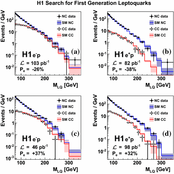 Review Of Searches For Rare Processes And Physics Beyond The Open Image In New Window