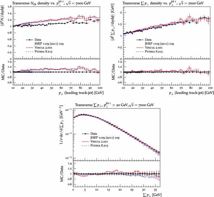 Vincia For Hadron Colliders Springerlink Open Image In New Window
