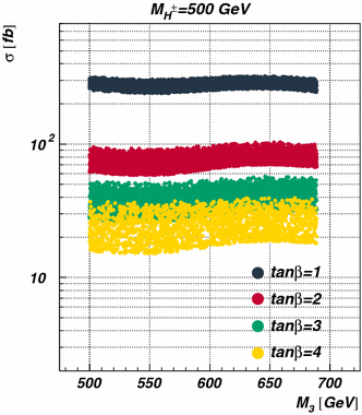 Prospects For Charged Higgs Searches At The Lhc Springerlink