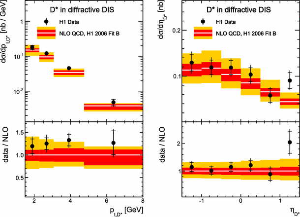 Measurement Of Equation Production In Diffractive Deep Inelastic Scattering At Hera Springerlink