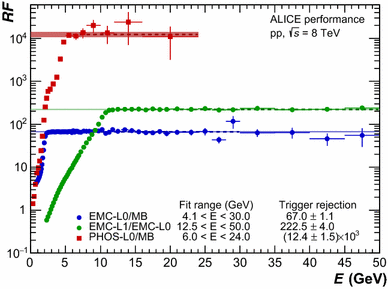 Equation And Equation Meson Production In Proton Proton