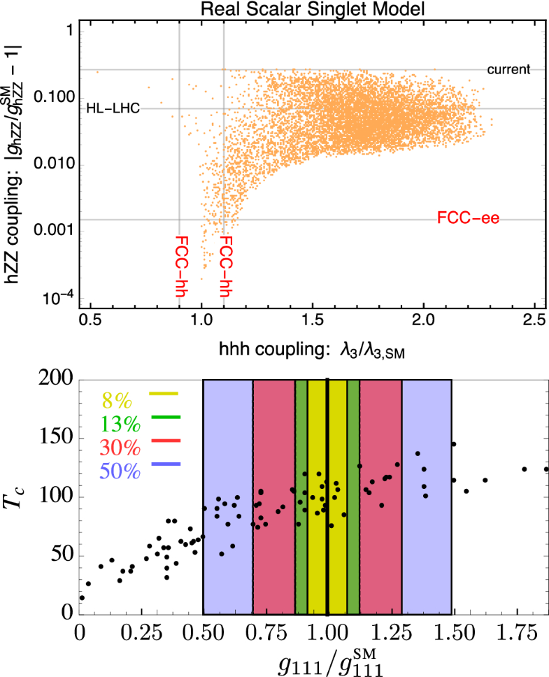 Fcc Physics Opportunities Springerlink - 