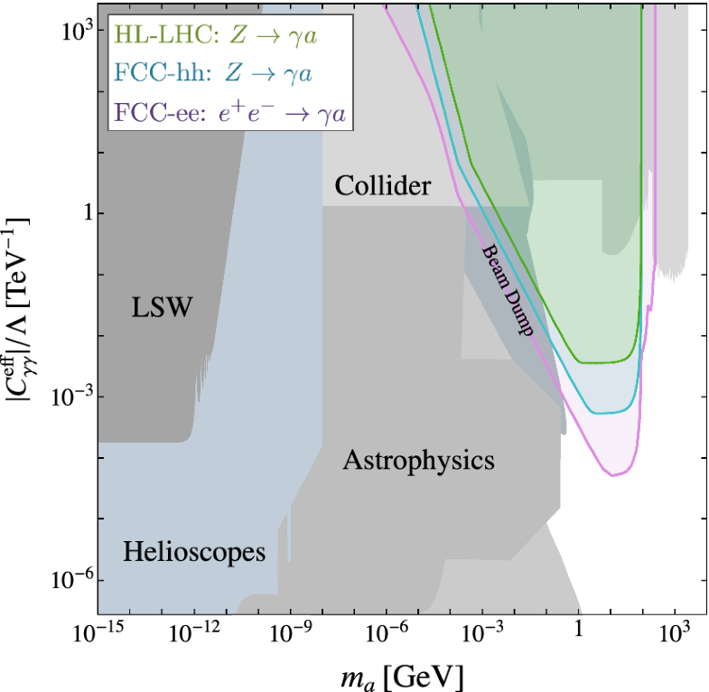 Fcc Physics Opportunities Springerlink