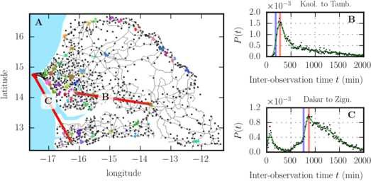 Estimation And Monitoring Of City To City Travel Times Using Call - open image in new window