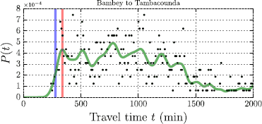 Estimation And Monitoring Of City To City Travel Times Using Call - open image in new window