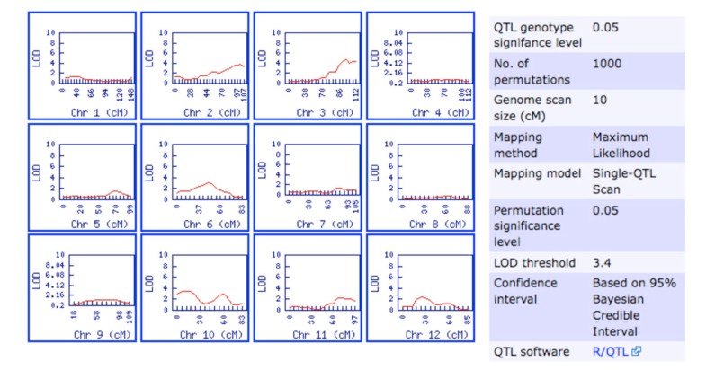 solQTL: a tool for QTL analysis, visualization and linking to genomes