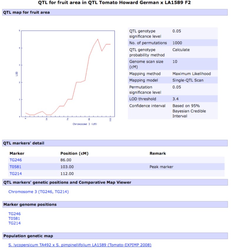 solQTL: a tool for QTL analysis, visualization and linking to genomes