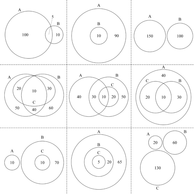 venndiagram a package for the generation of highly customizable which statement belongs in the perimeter section of the venn diagram